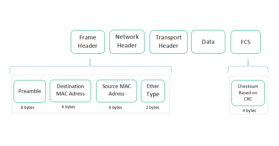 Store-and-Forward Switching and Cut-Through Overview - News - 2