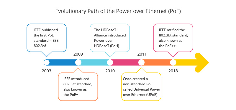 What Are Different PoE Standards? - News - 2