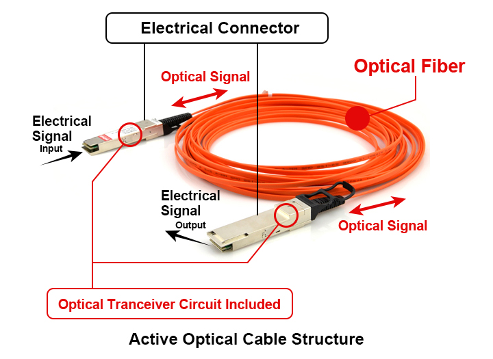 Active Optical Cable - News - 2