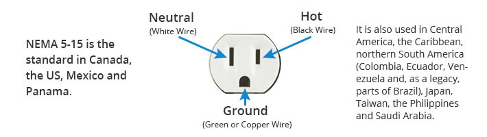 How Much Do You Know About Power Cord Types? - News - 10