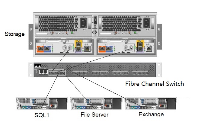 What Is Fibre Channel Switch? - News - 2