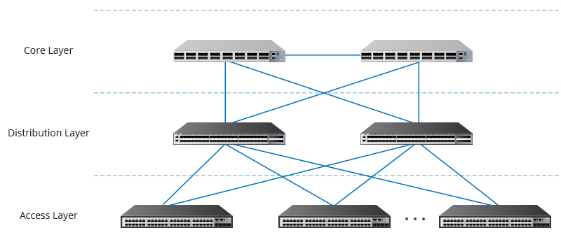 Factors to Consider Before Choosing Enterprise Switches - News - 2