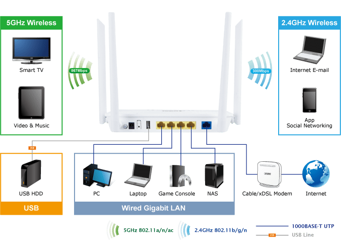 Switch vs. Router: The Differences - News - 4