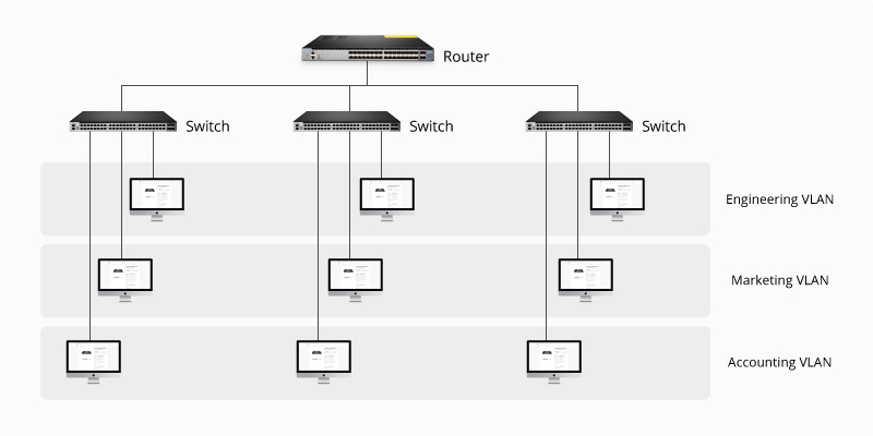 What Is a VLAN and Why Is It Needed? - News - 2