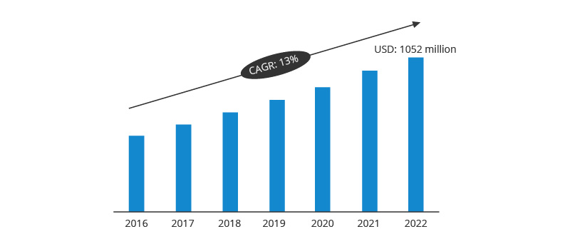 Overview of Power over Ethernet Market - News - 2