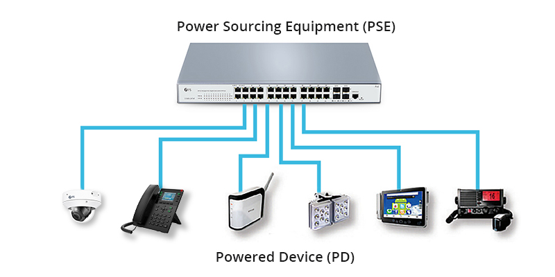 PoE System Architecture - News - 2