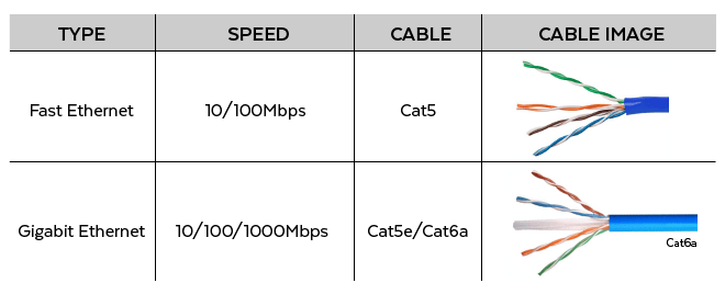 What is Gigabit Ethernet? - News - 2