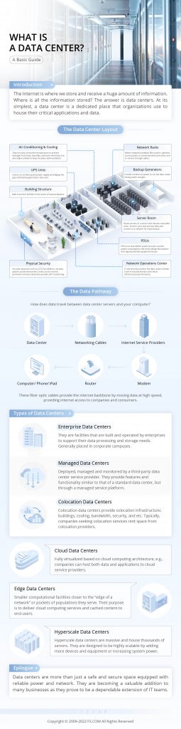 What Is a Data Center? - News - 2