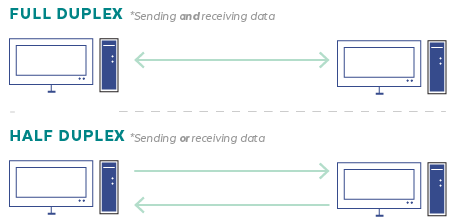 Half-Duplex SFP vs. Full Duplex SFP— What’s The Difference? - News - 2