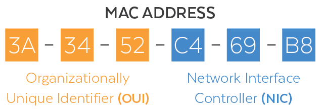 What is a MAC address? - News - 2