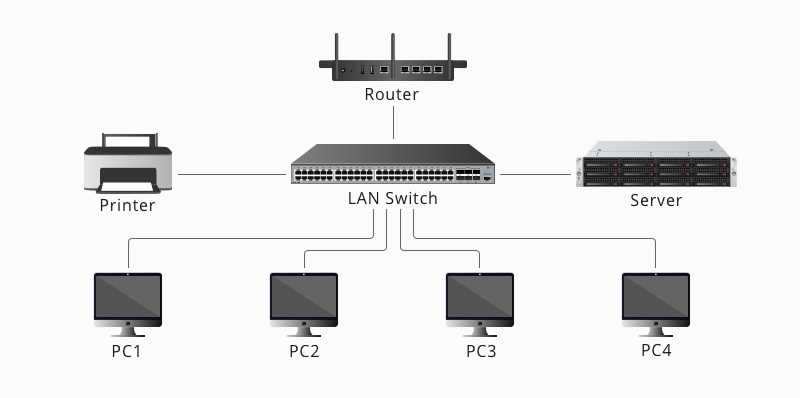 What Is Local Area Network? - News - 2
