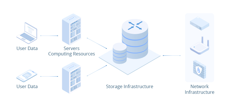 What Are the Core Components of a Data Center? - News - 2